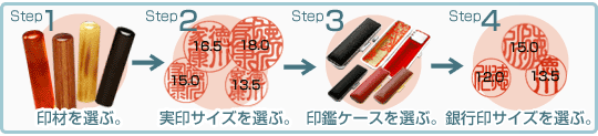 実印と銀行印セットのご注文の流れ