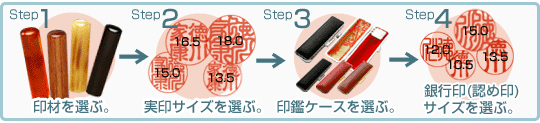 実印と銀行印と認め印のセットのご注文の流れ