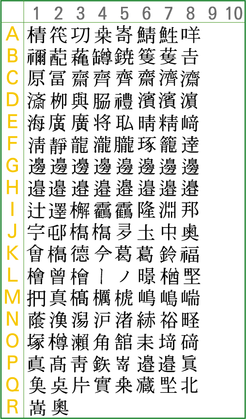 旧字表
