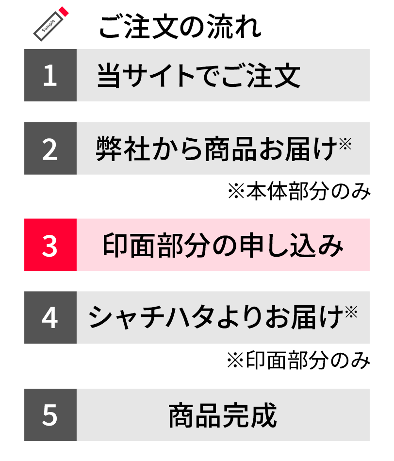 メールオーダーについて