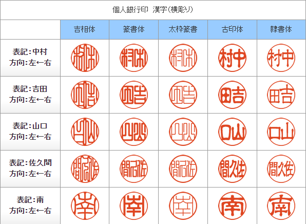 銀行印書体