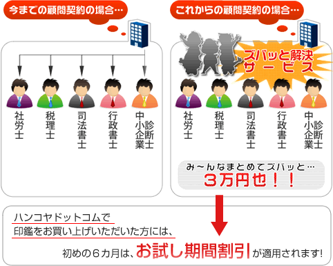 顧問commonおまとめサービス 内容