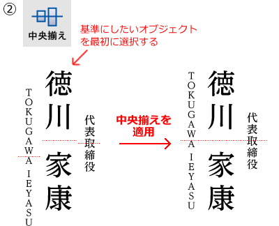 中央揃え