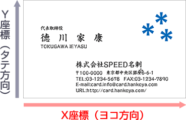 X座標とY座標について