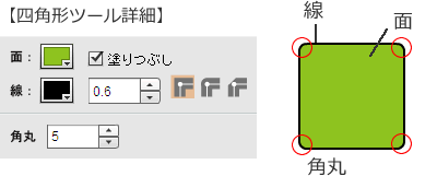 四角形ツール