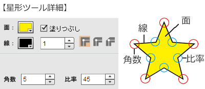 星型ツール