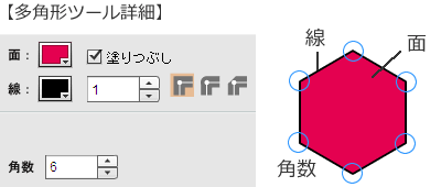 多角形ツール