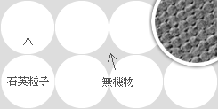 天然オパールの構造：石英粒子＋無機物