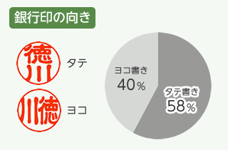 下の名前 苗字 銀行印の刻印内容マニュアル 横向き