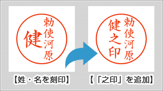 「勅使河原 健之」：「之印」を末尾に入れたイメージ