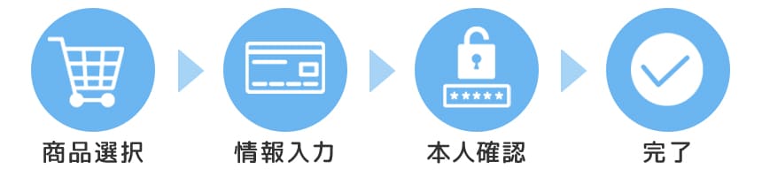 本人認証サービス（3Dセキュア2.0）の利用方法・ご購入の流れ