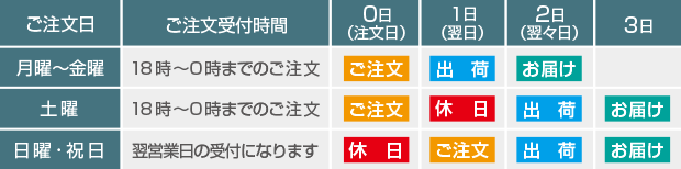 18時～0時にご注文の場合