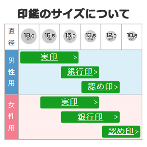 サイズ編】印鑑（実印・訂正印など）の選び方｜ハンコヤドットコム