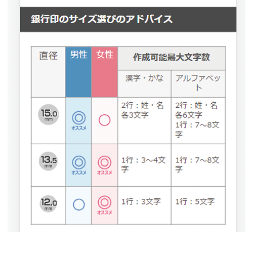銀行印のサイズ？銀行印購入者から見る【オススメのサイズ】をアドバイス