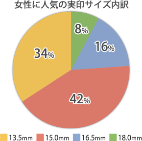 女性に人気の実印サイズ内訳