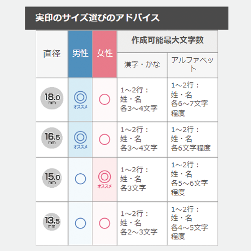 実印のサイズはなんでもいい？一般的なサイズと決まりについて