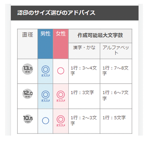 認印に最適なサイズは？認印購入者から見る【オススメのサイズ】を 