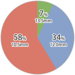 認印のサイズは15.0・13.5・12.0の3サイズ