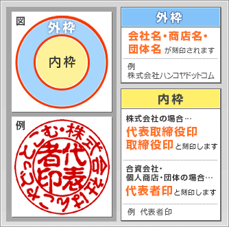 会社認印の印面彫刻内容