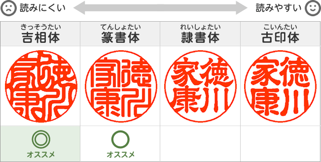 実印の書体の表：吉相体・篆書体・隷書体・古印体