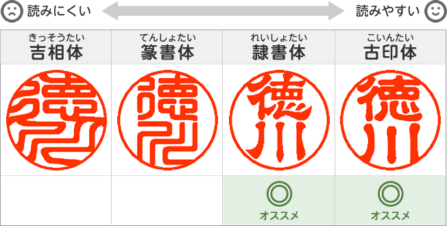 認印の書体の表：吉相体・篆書体・隷書体・古印体