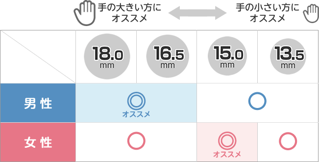 実印のサイズ表