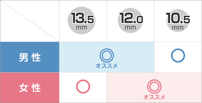 認印のサイズ表