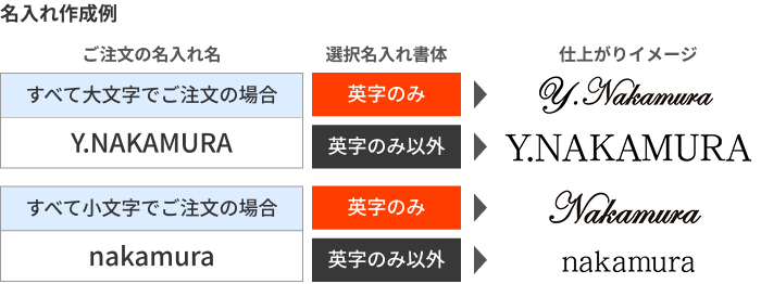 ローマ字で大文字だけの名入れ