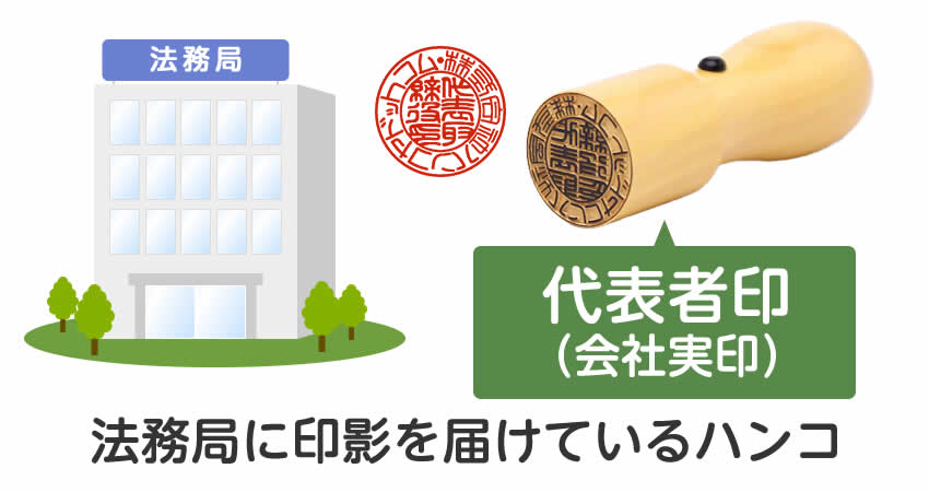 代表者印 丸印 とは 会社実印を作るときのポイントを解説