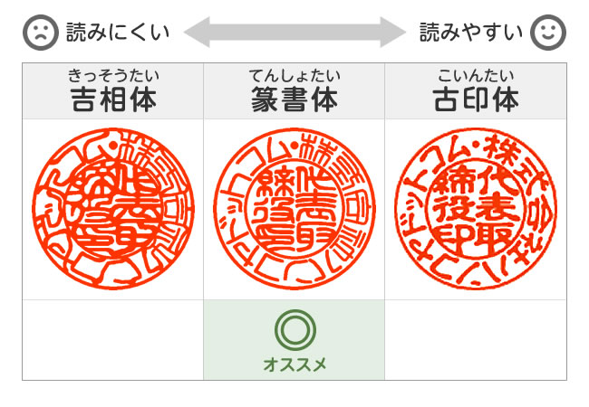 代表者印 丸印 とは 会社実印を作るときのポイントを解説