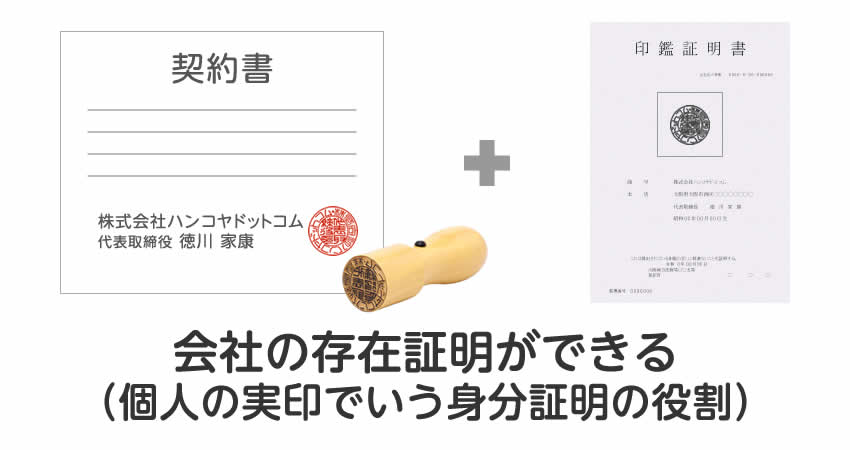 会社の存在証明ができる（個人の実印でいう身分証明の役割）