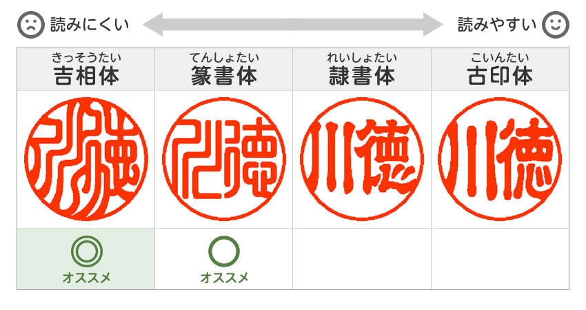 同じ 認印 銀行 印