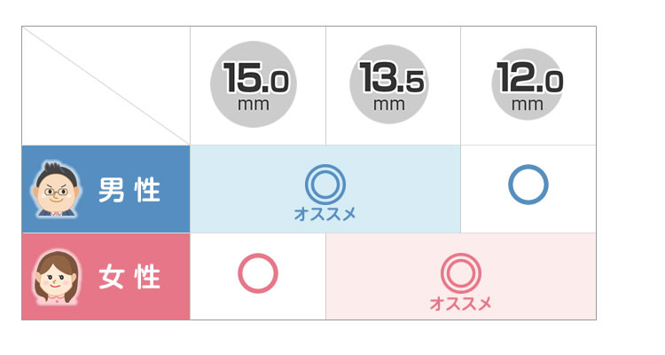 銀行印の男女別定番サイズ：対応表