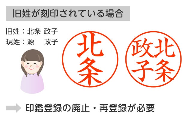 ハンコの刻印内容が「苗字」のときのイメージ