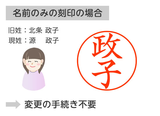 ハンコの刻印内容が「名前のみ」のときのイメージ