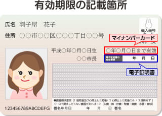 マイナンバーカードおよび電子証明書の有効期限の記載場所