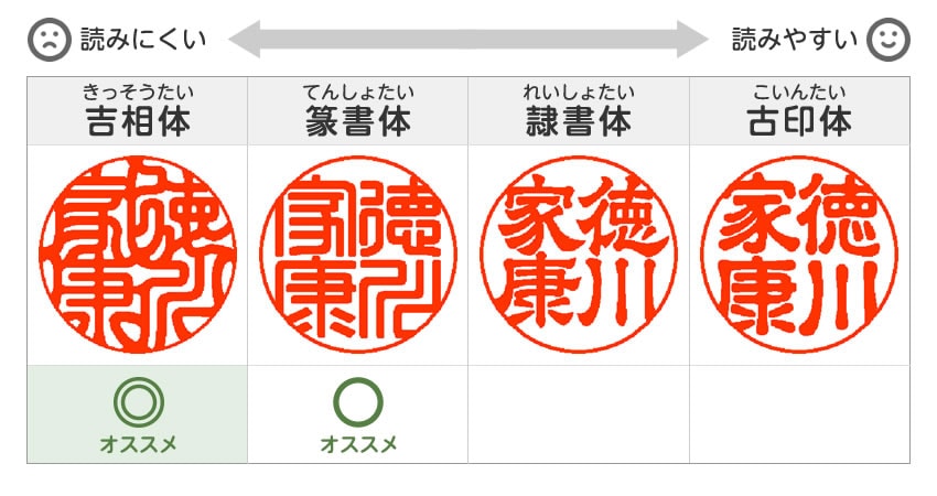 実印とは 実印を作成するときに押さえるべき3つのポイント