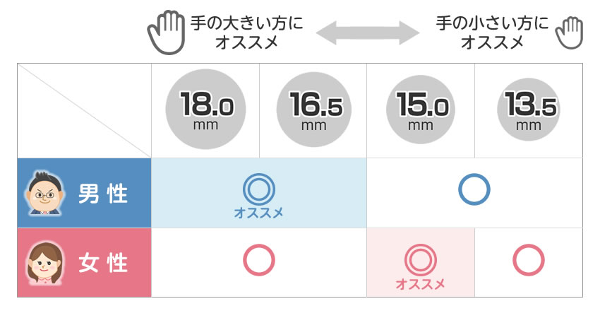 実印の男女別定番サイズ：対応表