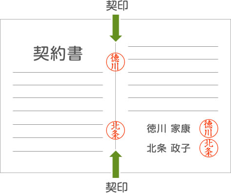 契印とは 契印の2通りの押し方 割印との違いについて徹底解説