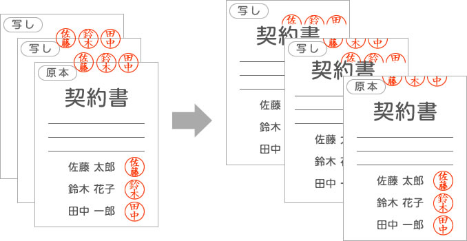 契約 書 の 割り印 の 押し 方