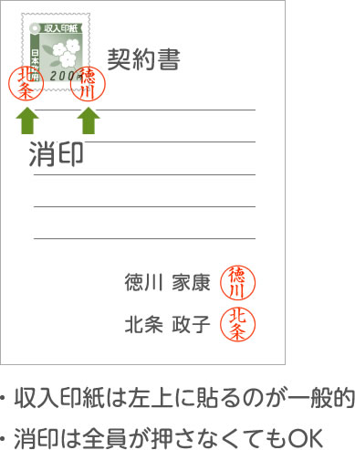 印紙 貸借 契約 金銭 消費 書