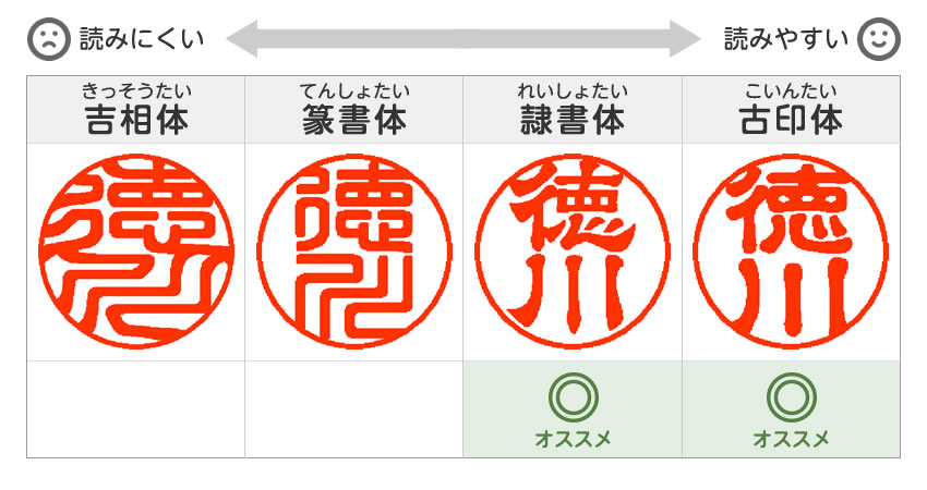 認印に適した書体見本