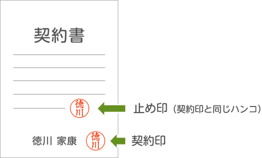 止め印の押し方