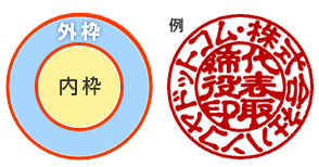丸印の印面例