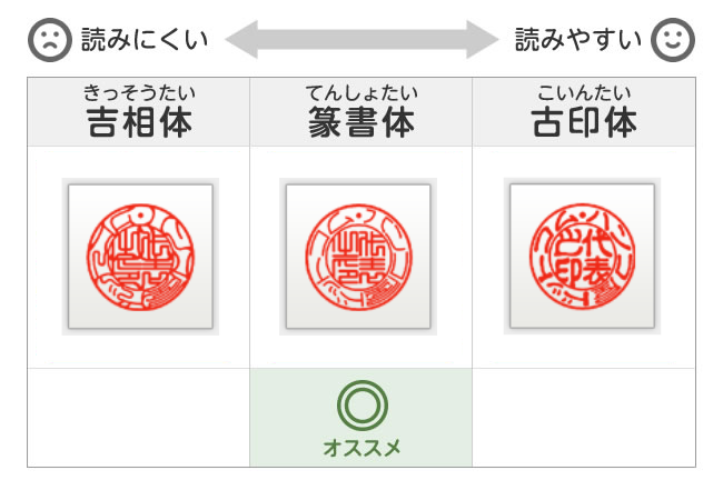 屋号印の書体の例