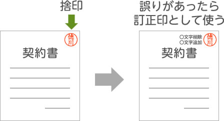 確認用 訂正