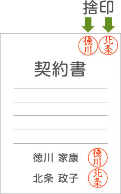 二人以上のときは全員が捨印を押す