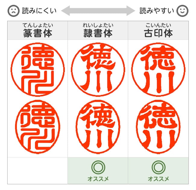 押す 場所 印 訂正