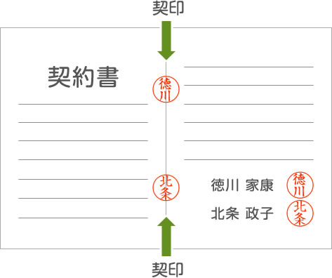 契印の押し方